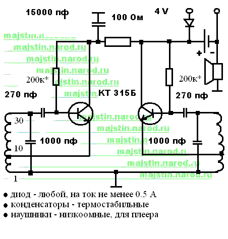 Инструкция по сборке чувствительного металлоискателя на базе схемы двухконтурного осциллятора